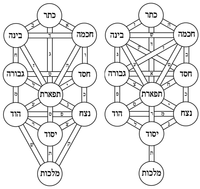Hebrew Casting Lots: Practical Kabbalah Talismans
