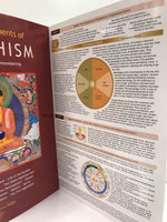 Essential Elements of Buddhism Guide